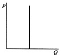 下列曲线不可能是供给曲线的是()。