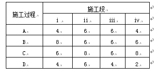 工程的流水施工工期应为()。