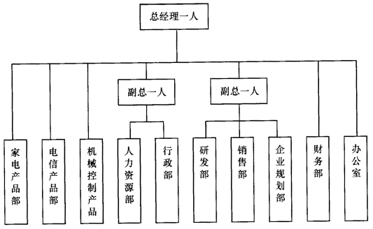 [综合分析题]某电子产品公司的组织结构及各部门人数见下图。总经理直接负责财务部和办公室的工作，并直接