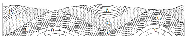 下图是一褶皱与褶曲剖面示意图，请在图中标出哪是褶皱，哪是背斜，哪是向斜，并说明褶皱、背斜、向斜的定义