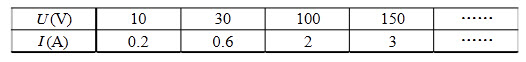 绘图题：根据表格数据画出该直流电阻的伏安特性曲线，并说明其关系。	