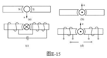 绘图题：如图E-15所示情况的电路图。	（1）标出图（a）中感生电流的方向；（2）标出图（b）中的磁