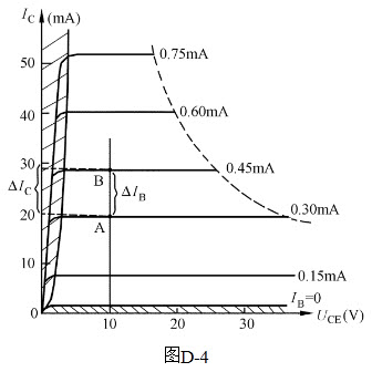 计算题：利用图D-4中某晶体三极管输出特性曲线簇，计算UCE＝10V时，（1）该三极管在B点处的hE