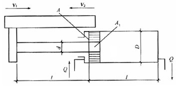如下图所示的单杆活塞缸，当有杆腔进油，工作台右移时，速度为V1，推力为F1，当无杆腔进油，工作台左移