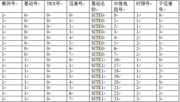 【数据设定】某局有两个BTS30基站，均为O1配置，原有连接为每个基站分别占用星形6端口的0和1号端