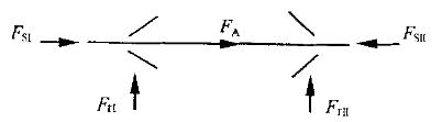 某轴用一对圆锥滚子轴承支承，外圈窄边相对安装，已知两轴承所承受的径向载荷分别为FrⅠ=9000N，F