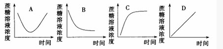 将盛有一定浓度蔗糖溶液的透析袋口扎紧后浸于蒸馏水中，下图表示透析袋中蔗糖溶液浓度与时间的关系，正确的