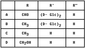 下列化合物极性由大到小的顺序为（）>（）>（）>（）。		