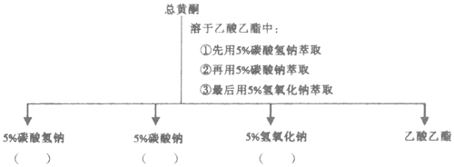 某植物中含有：		（1）PC，正丁醇-乙酸-水（4：1：5）上层展开时，Rf值由大到小的次序。	（2