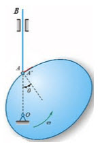 如图所示凸轮机构中，凸轮以匀角速度ω绕水平O轴转动，带动直杆AB沿铅直线上、下运动，且O，A，B 共
