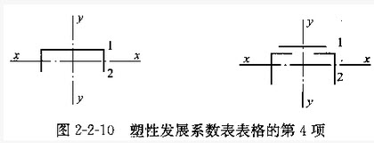 今对于《钢规》的公式（5．2．2-2）（见下式），有几个疑问：[图...	今对于《钢规》的公式（5．