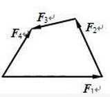 已知F1，F2，F3，F4一平面汇交力系，而且这四个力矢有如图所示关系，则（）。