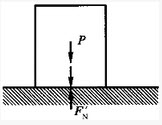 一重物放在地面上，如图所示，P是重物的重力，Fn是重物对地面的压力，F′n是地面对重物的约束力，作用