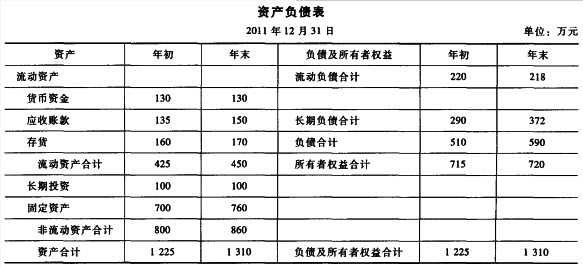 某企业2011年的有关资料如下：[图]该企业2011年流动负...	某企业2011年的有关资料如下：