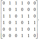 设一个无向图的邻接矩阵如下图所示：	（1）画出该图；	（2）画出从顶点0出发的深度优先生成树；	