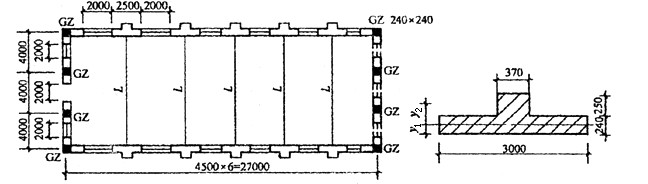 某单层单跨无吊车厂房采用装配式无檩体系屋盖，其纵横承重墙采用MU10，砖柱距4.5 m，每开间有2.