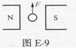 如图E-9所示，载流导体在磁场中向上运动，画出导线内电流方向。	