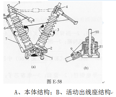 说明GW5-110D型隔离开关的外形图（图E-58）中各元件的名称。	