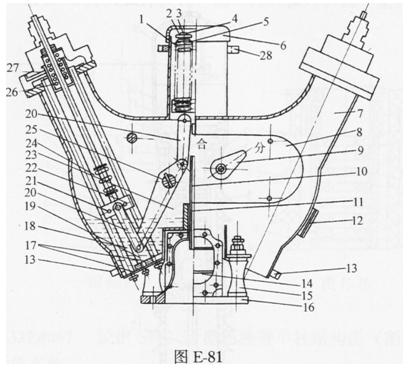 说出断路器三角形传动机构箱结构图（图E-81)中各元件的名称。	