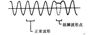 下图所示为磁脉冲式曲轴位置传感器的波形，导致出现该波形的原因是（）。？