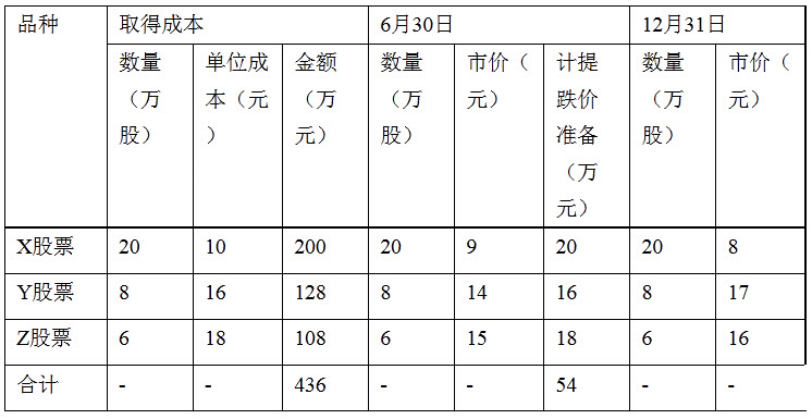 计算题：	甲股份有限公司(以下称为“甲公司”)是一家生产电子产品的上市公司，为增值税一般纳税企业，对