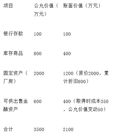 甲公司2011年1月1日以一组资产从乙公司的原股东处取得乙公司30%的股权，能够对乙公司的生产经营决