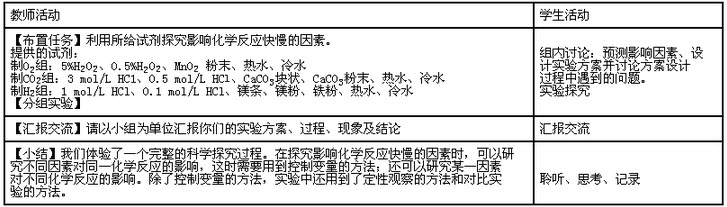 某教师按着如下教学设计组织学生探究“影响化学反应速率的因素”，实际教学效果不佳、请你分析可能导致这一