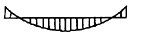 下列图形中，()为垂直均布荷载作用下简支梁弯矩图的示意图。