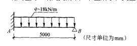 一端固定另一端简支的梁如下图所示，支座反力RB=33．75kN，其固端剪力是下述哪一个数值？