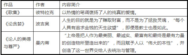 人文主义精神是推动欧洲社会进步的重要力量。阅读材料，回答问题。	材料一世界充满神奇，却绝无比人更神奇