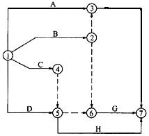 对下面双代号网络图，下列说法正确的是（)。A．虚工作2—3是多余的B．虚工作4—5是多余的C．虚工作