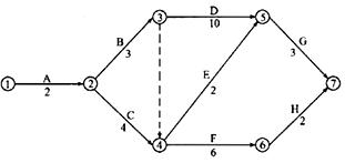 某双代号网络计划如下图所示；则C工作的自由时差为（)天。A．0B．1C．2D．3某双代号网络计划如下