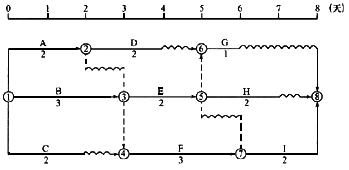 某工程双代号时标网络计划如下图所示，其中工作A的总时差为（)天。A．0B．1C．2D．3某工程双代号