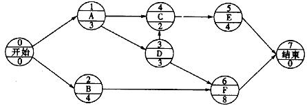 某工程单代号网络图如下，说法正确的是（)。A．工作C的LF为11B．工作D的LF为10C．工作F的L
