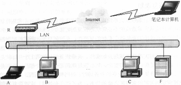 如图13-1所示，博学公司局域网防火墙由包过滤路由器R和应用网关F组成，下面描述中错误的是（）。图1