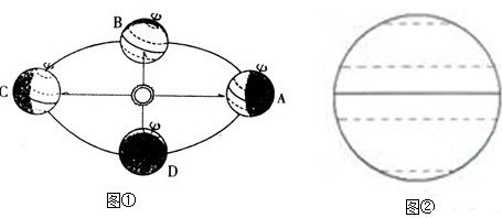 		（1）在图①中用箭头标出地球公转方向．	（2）当六月中旬你在参加中考时，地球在其公转轨道上的运动