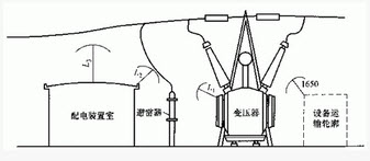 分析说明配电装置室顶部与跨越配电室装置室的导线的安全净距L3不应小于下列哪个数值（）？