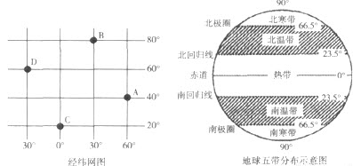 读经纬网图和地球五带分布示意图，完成下列要求．	（1）在经纬网图中，A点的经度是______；B点的