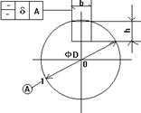 计算题：已知轴的半径为r，槽深为h，试简述检验附图所示加工键槽的对称度误差方法，并写相应的表达式？计