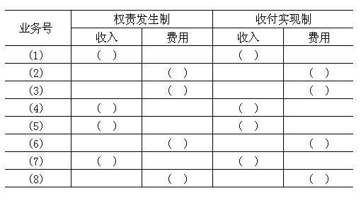 [计算分析题（简答）]某企业本月收入、费用资料如下：	（1）销售产品一批，售价50000元，货款存入