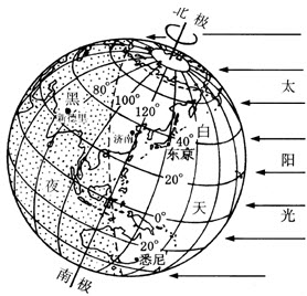 （1）描出地球自转方向．	（2）地球自转产生的地理现象有______和______等现象．	（3）地