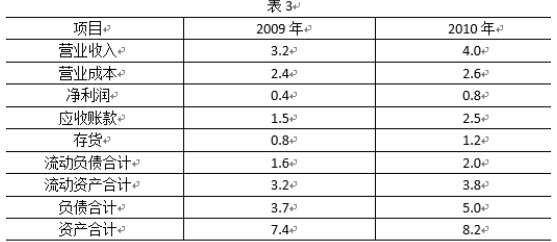 通过表中数据计算，可看出该公司2010年度比2009年度()