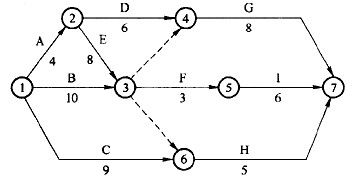 已知某分部工程双代号网络图进度计划如下图所示，其关键线路为（)。A．1—2—4—7B．1—2—3—6