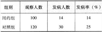 则构成四格表的四个基本数据是（）