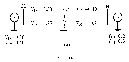 一条两侧均有电源的220kV线路k点A相单相接地短路，两侧电源、线路阻抗的标么值见图E-38（a），