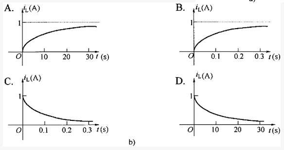 电路如图a）所示，iL（t）的波形为图b）中的哪个图所示（）？