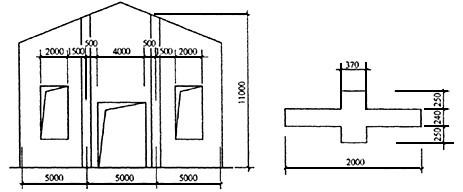 某单层房屋的山墙尺寸如下图所示，刚性方案，采用MU10砖、M5混合砂浆砌筑，山墙与屋盖拉结，横墙间距