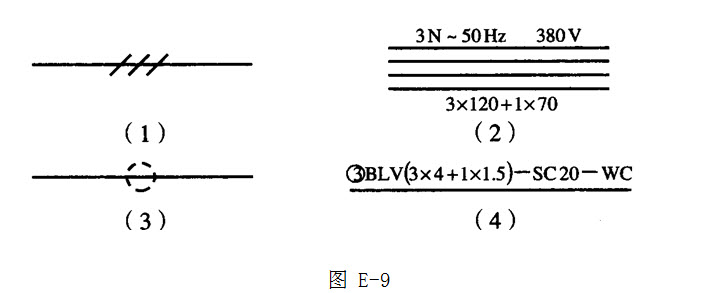 绘图题：如图E-9所示，解释下列电气图中的符号。	