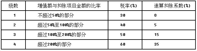 位于某市区的一家房地产开发公司2013年度开发建设办公楼一栋，开发该办公楼支付地价款320万元，另支