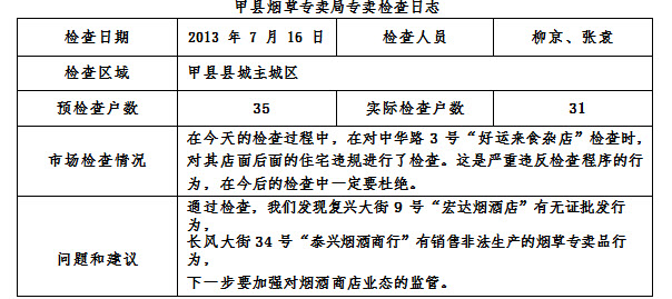 2013年7月16日，甲县烟草专卖局稽查一中队市场监管员柳京、张袁按照检查计划，对甲县县城人民路、中